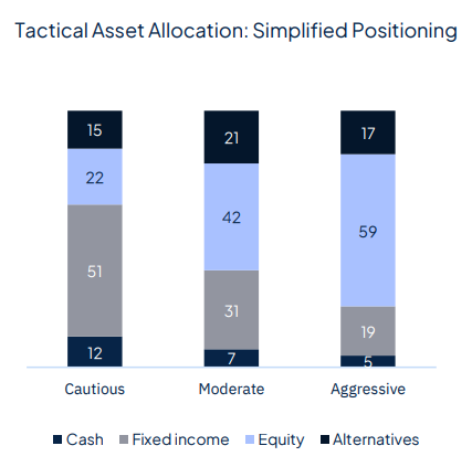 Rate cut(s) ahead, for good and bad reasons