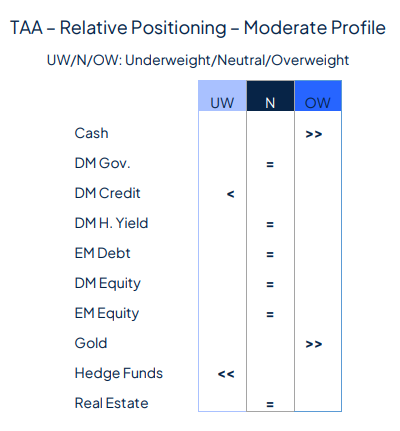 Rate cut(s) ahead, for good and bad reasons