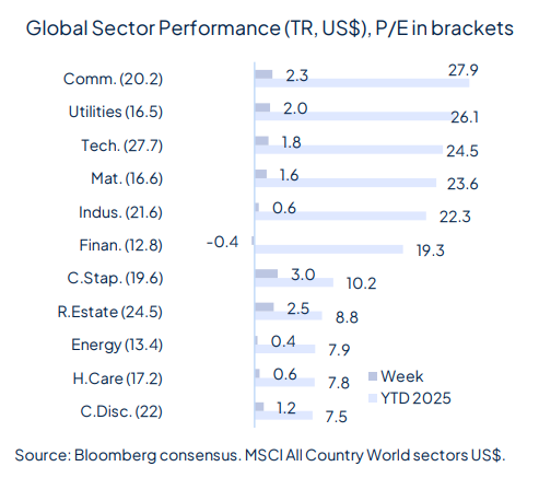 Rate cut(s) ahead, for good and bad reasons