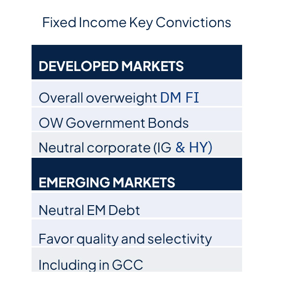 Geopolitics continue to drive markets