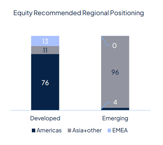 Geopolitics continue to drive markets