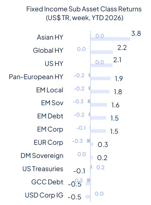 Risk aversion came back last week and it wasn’t about geopolitics