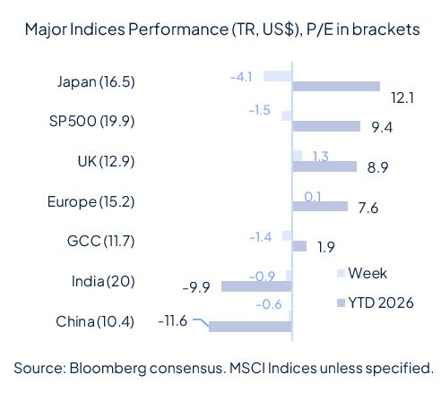 Risk aversion came back last week and it wasn’t about geopolitics