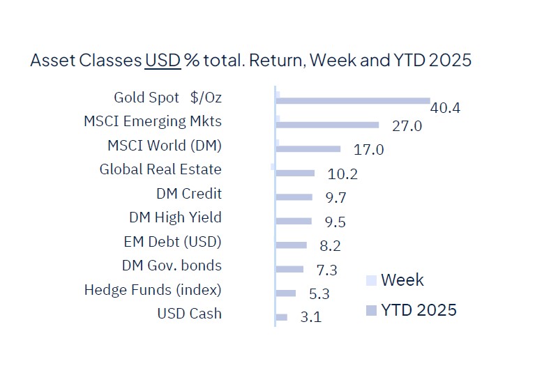 Rate cut(s) ahead, for good and bad reasons