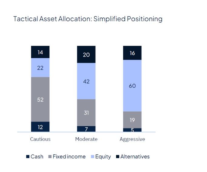 Rate cut(s) ahead, for good and bad reasons