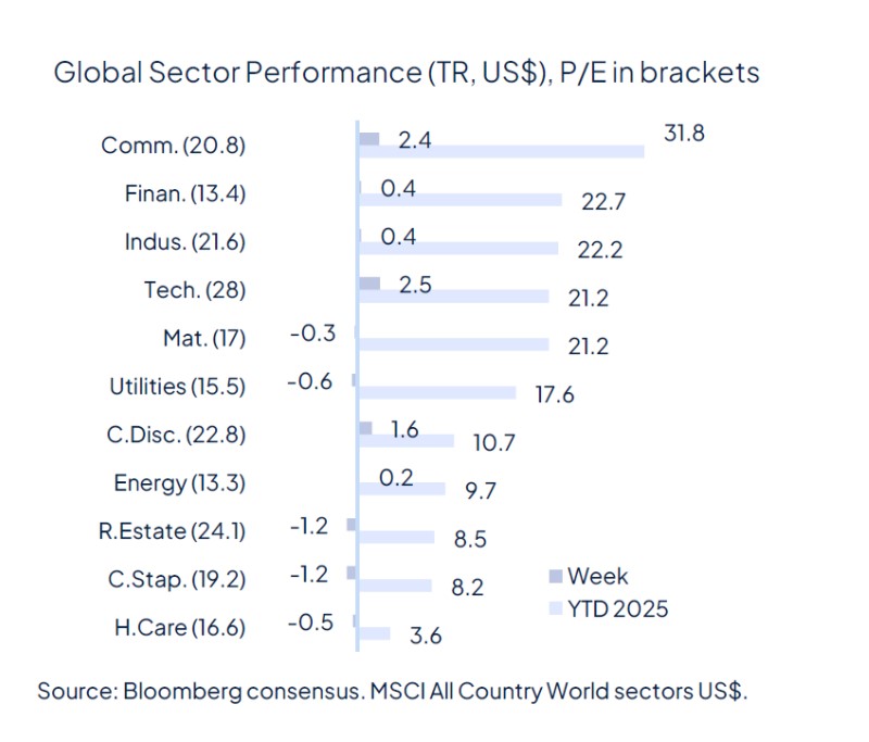 Rate cut(s) ahead, for good and bad reasons