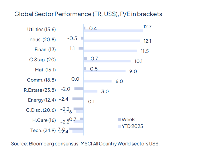 The week starts with geopolitical relief