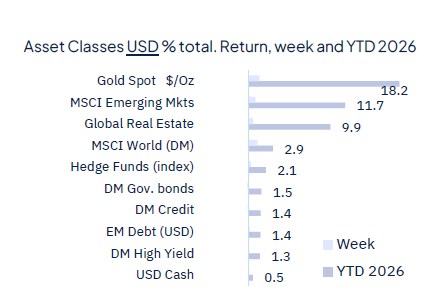 Rate cut(s) ahead, for good and bad reasons