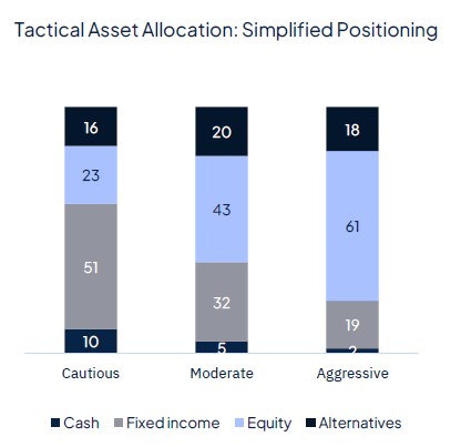 Rate cut(s) ahead, for good and bad reasons