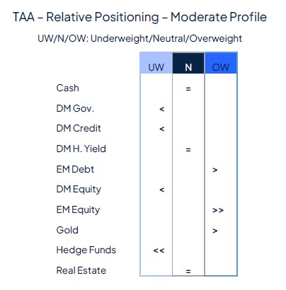 Rate cut(s) ahead, for good and bad reasons