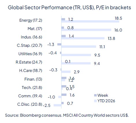 Rate cut(s) ahead, for good and bad reasons