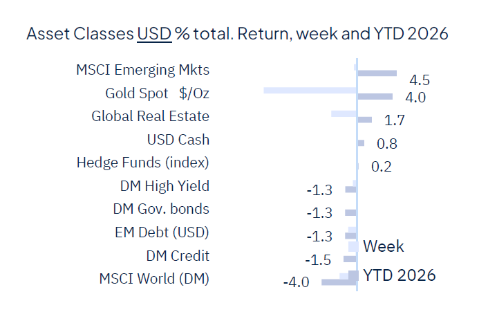 Rate cut(s) ahead, for good and bad reasons