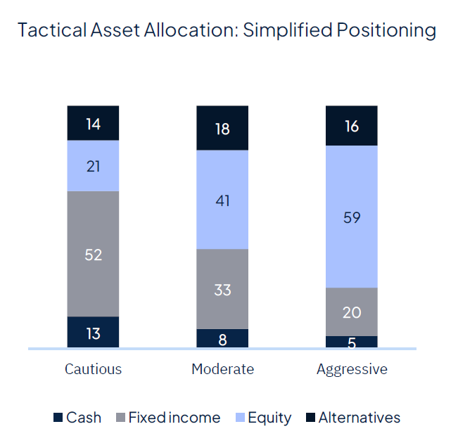 Rate cut(s) ahead, for good and bad reasons