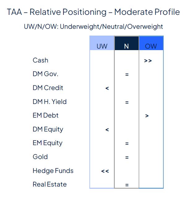 Rate cut(s) ahead, for good and bad reasons