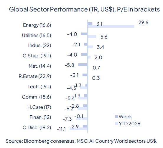 Rate cut(s) ahead, for good and bad reasons