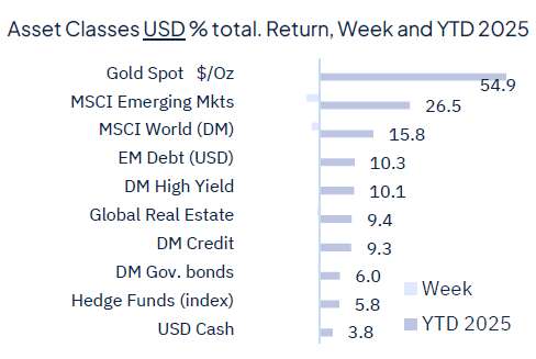 Rate cut(s) ahead, for good and bad reasons