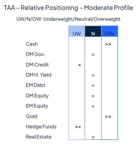 Rate cut(s) ahead, for good and bad reasons