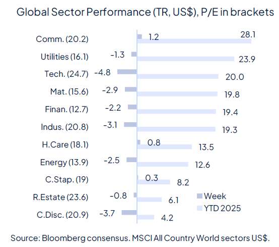 Rate cut(s) ahead, for good and bad reasons