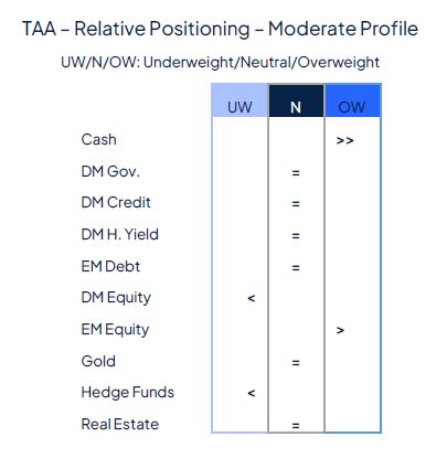 Risk aversion came back last week and it wasn’t about geopolitics