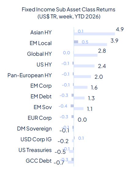 Risk aversion came back last week and it wasn’t about geopolitics