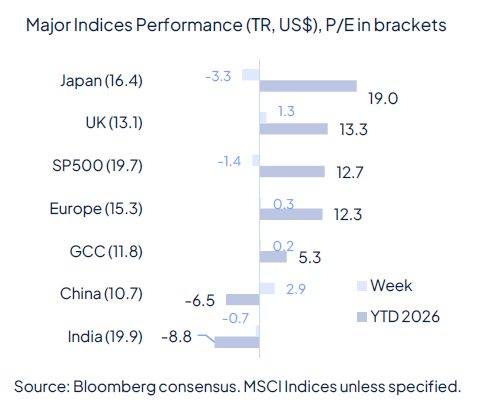 Risk aversion came back last week and it wasn’t about geopolitics