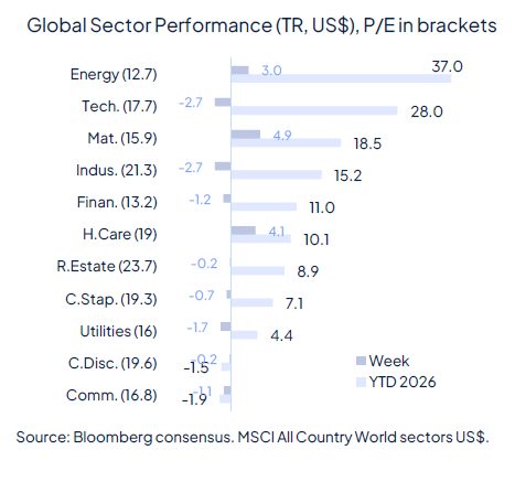 Risk aversion came back last week and it wasn’t about geopolitics