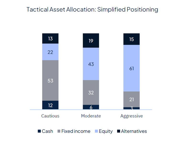 Rate cut(s) ahead, for good and bad reasons