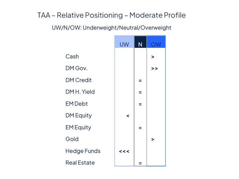 Rate cut(s) ahead, for good and bad reasons