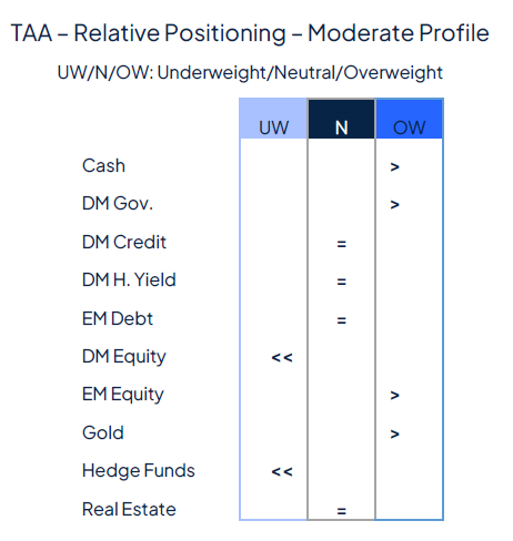 Geopolitics continue to drive markets