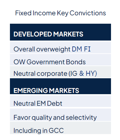 Geopolitics continue to drive markets