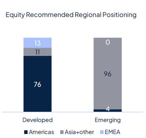 Geopolitics continue to drive markets