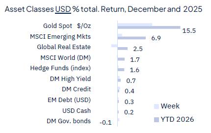 Rate cut(s) ahead, for good and bad reasons