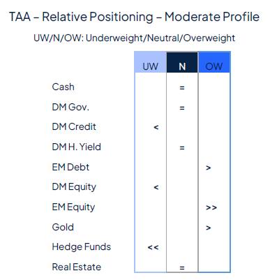 Rate cut(s) ahead, for good and bad reasons