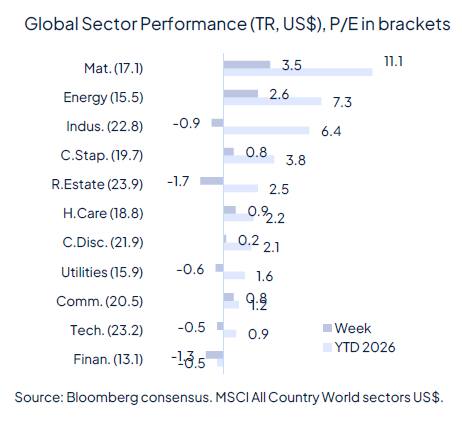 Rate cut(s) ahead, for good and bad reasons