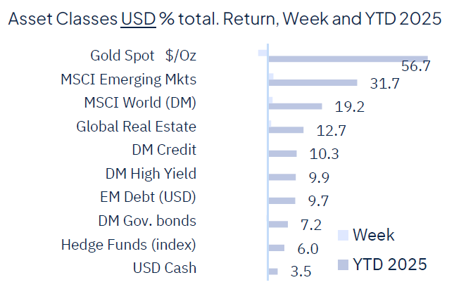Rate cut(s) ahead, for good and bad reasons