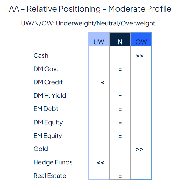 Rate cut(s) ahead, for good and bad reasons