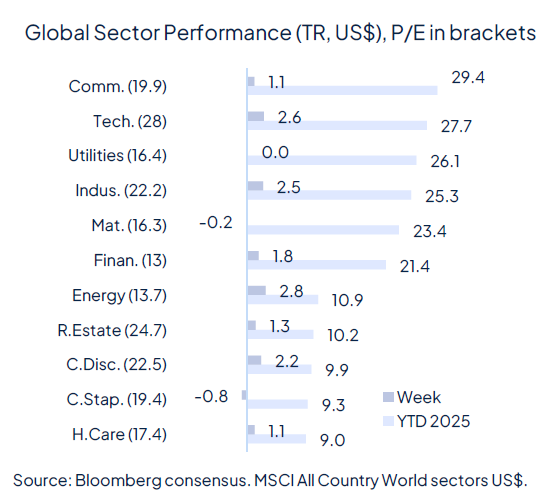 Rate cut(s) ahead, for good and bad reasons