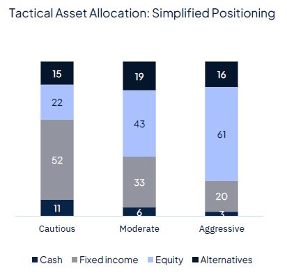 Geopolitics continue to drive markets