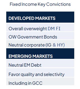 Geopolitics continue to drive markets