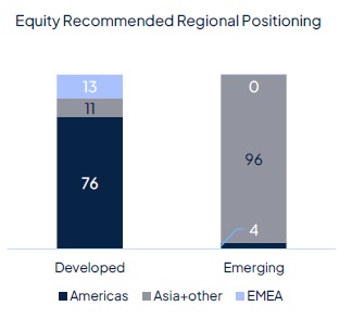 Geopolitics continue to drive markets