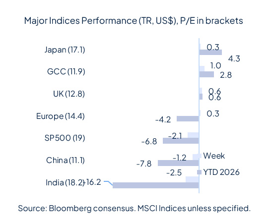 A reality check on geopolitical risks