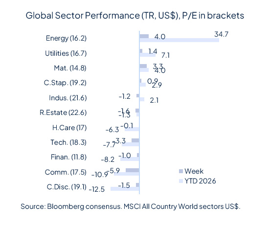 A reality check on geopolitical risks