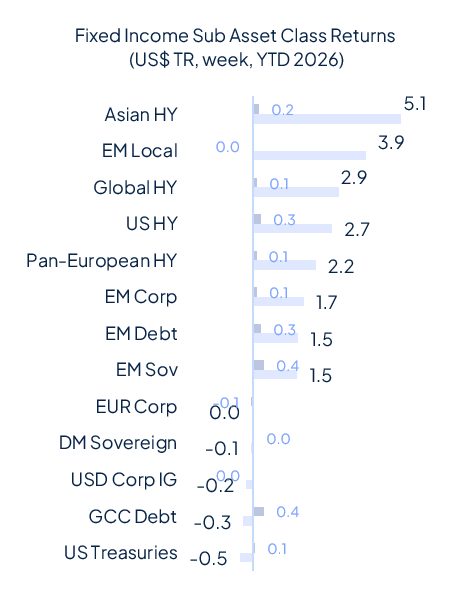 Risk aversion came back last week and it wasn’t about geopolitics