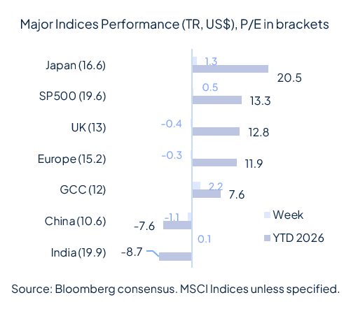 Risk aversion came back last week and it wasn’t about geopolitics