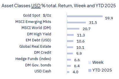 Rate cut(s) ahead, for good and bad reasons