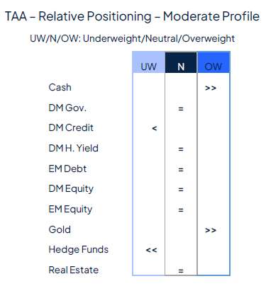 Rate cut(s) ahead, for good and bad reasons