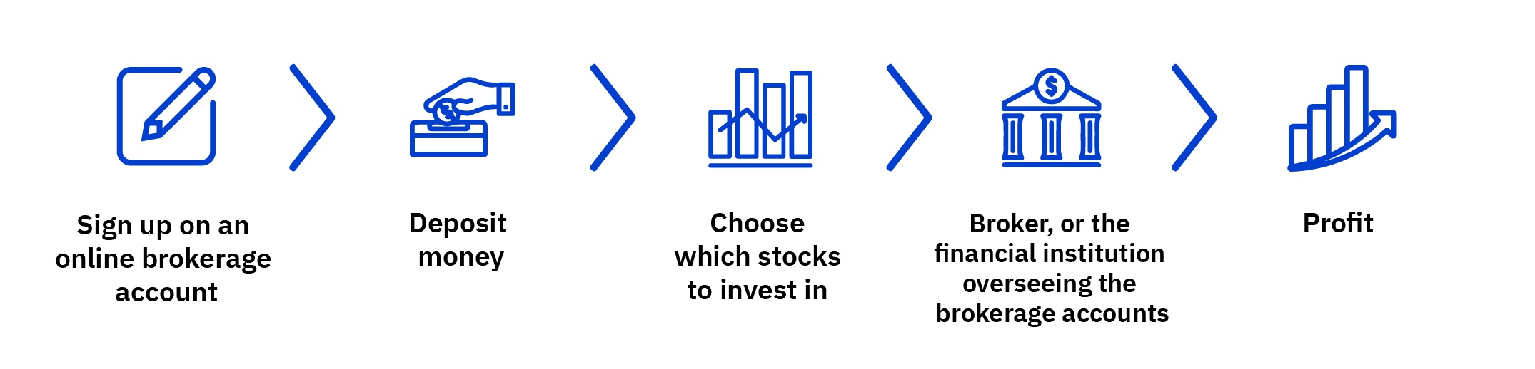 Beginner’s guide to the stock market