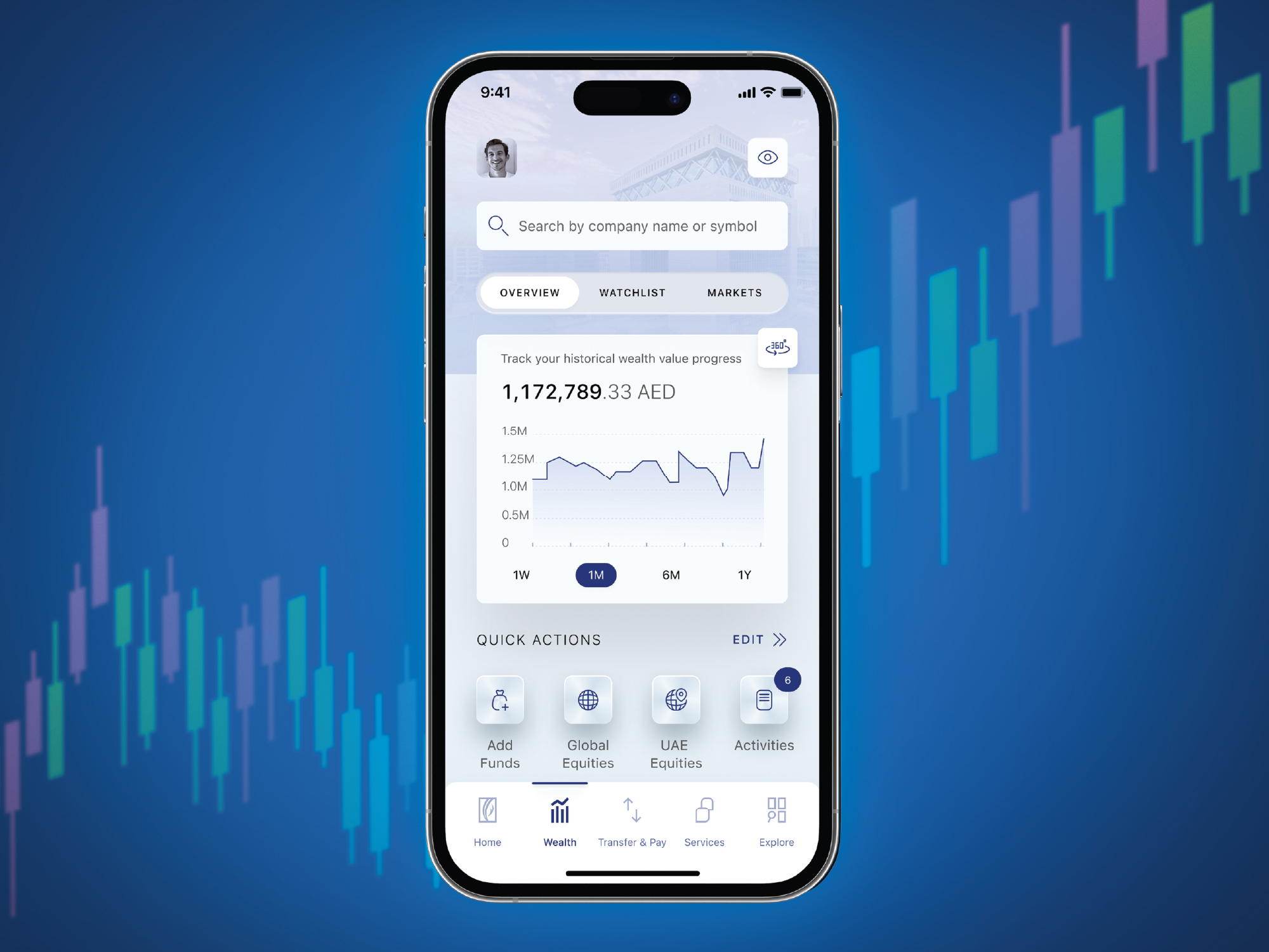 Exclusive Banking Centers in Dubai and Abu Dhabi