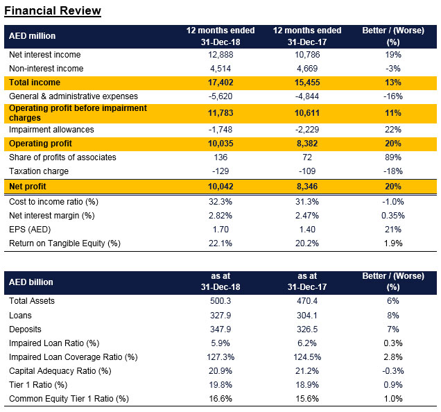 nbd priority banking interest rate