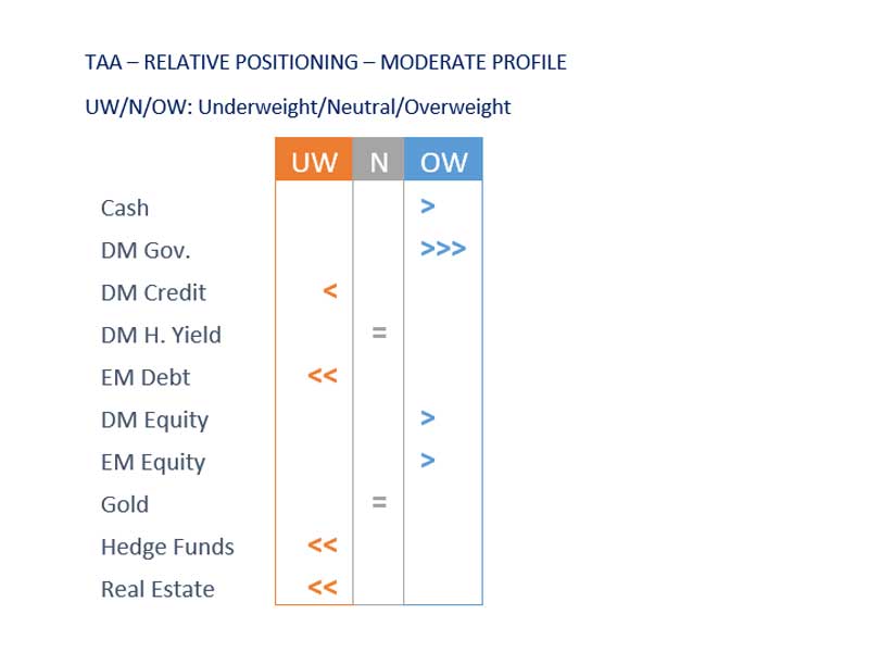 Preparing for different market drivers in H2